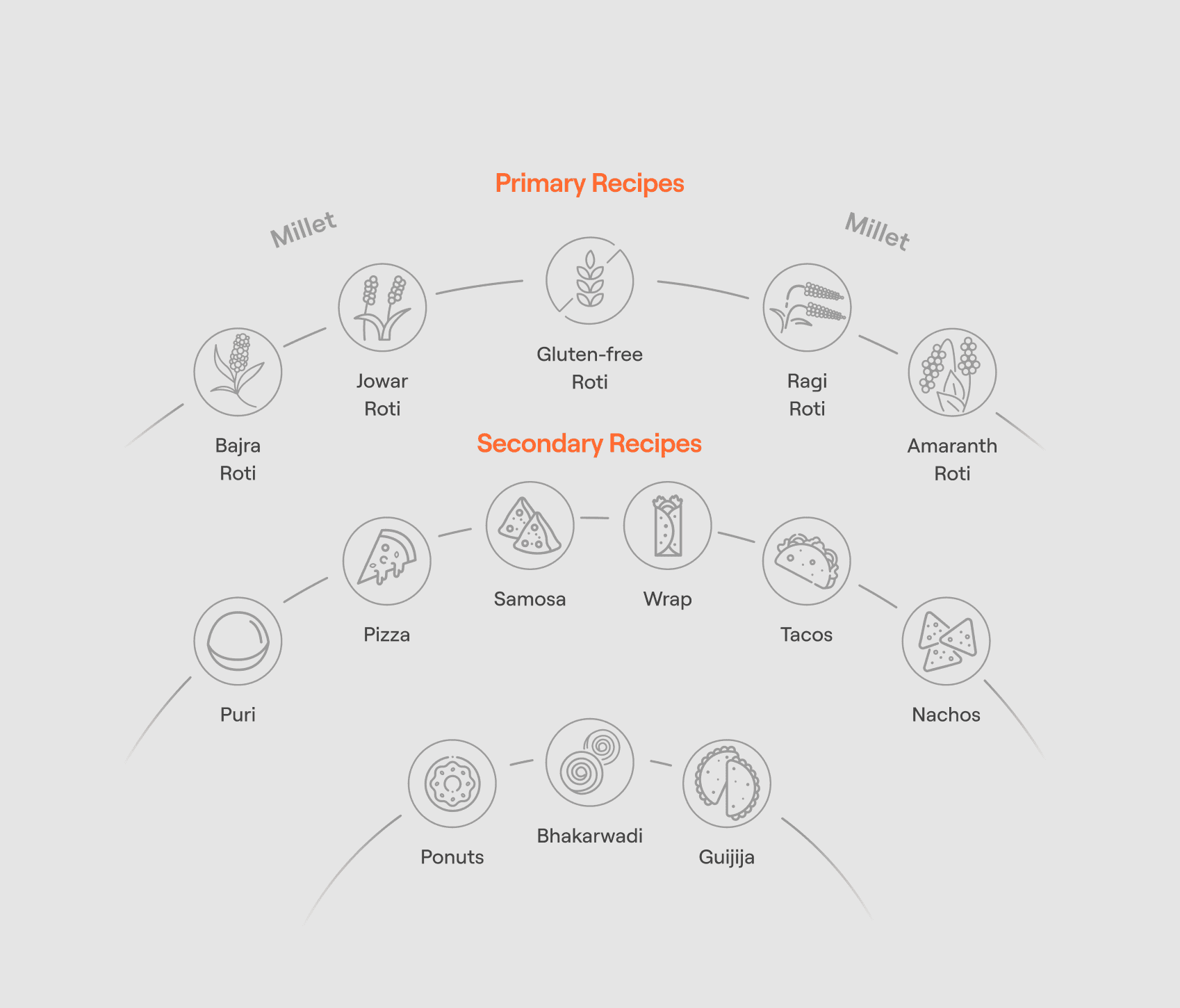 End of year sale offer Fresh Rotis Anytime - Rotimatic